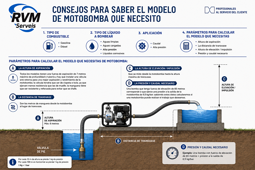 esquema motobombas